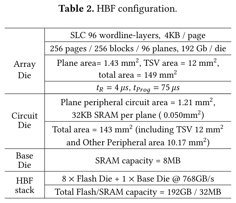 FlashAccel 原文 Table 2 的 HBF 配置
